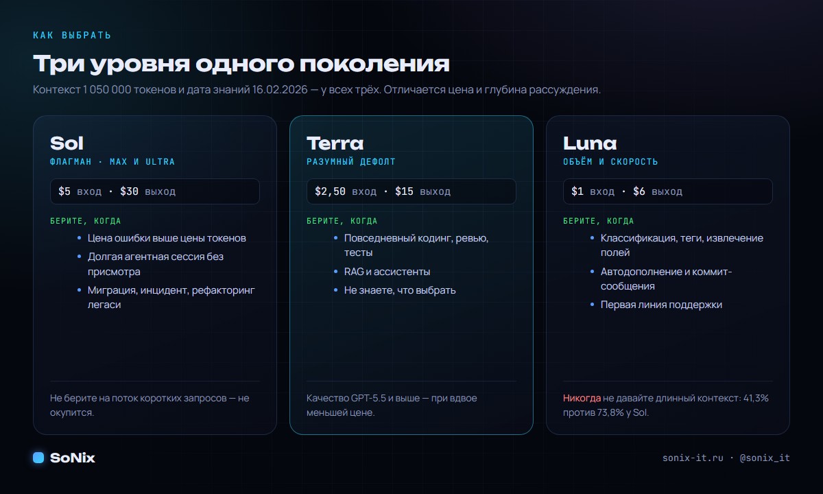 Какую модель GPT-5.6 выбрать под задачу